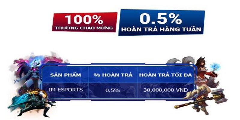 Hoàn trả hàng tuần với các sản phẩm IM Esports