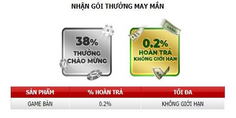 Gói thưởng tuyệt vời để thắng lớn với game bàn