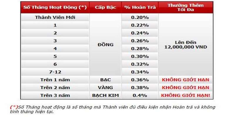 Điều kiện để nhận hoàn trả