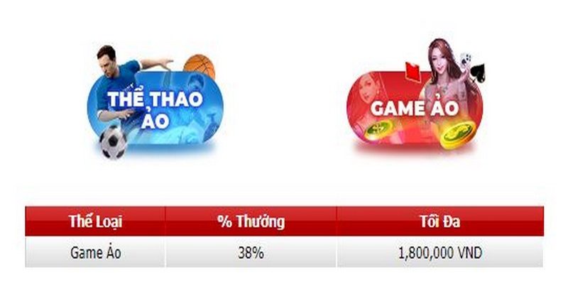 Thằng nhiều hơn cùng game ảo