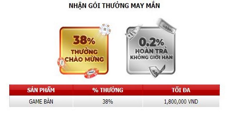 Gói thưởng tuyệt vời để thắng lớn với game bàn