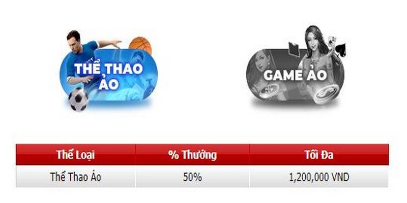 50% thưởng chào mừng thể thao ảo